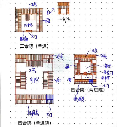 3合院|三合院（没有四合院的倒座房）